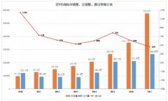 青島商標注冊：自己注冊商標和購買商標哪個更劃算？